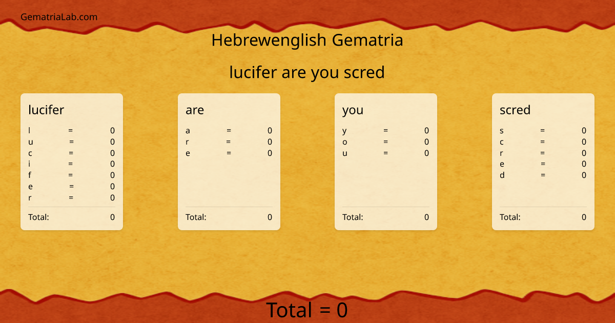 lucifer are you scred in hebrewenglish Gematria